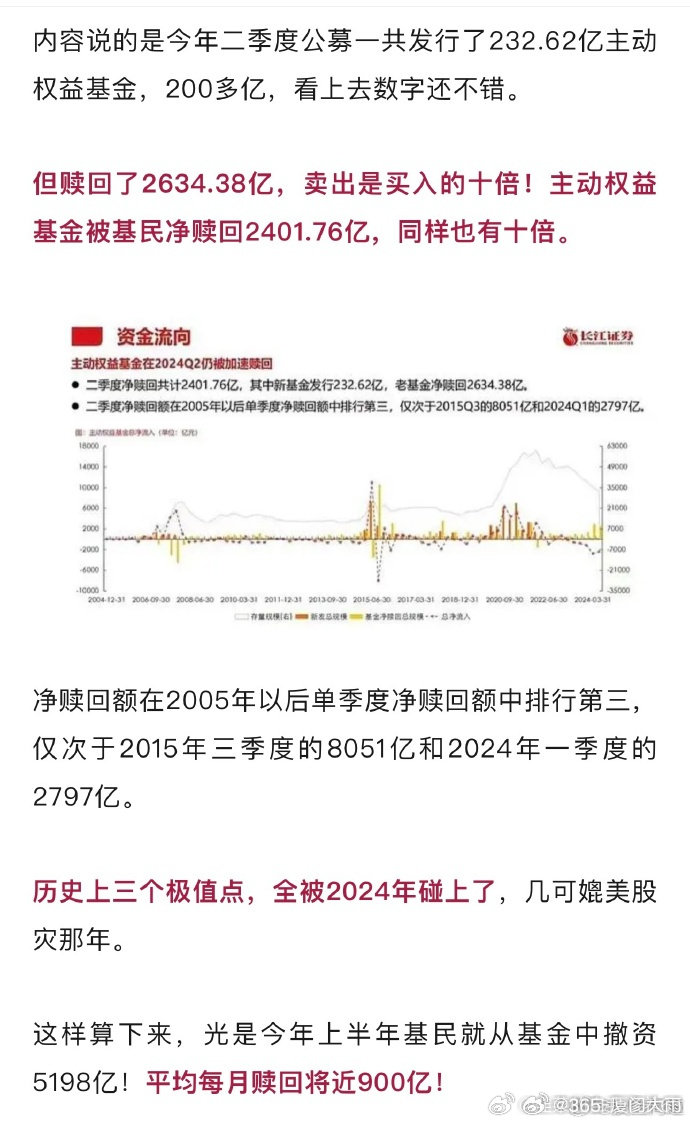 2024多策略对冲基金冠军，回报率超36%领跑业界