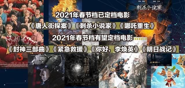 超级IP神仙打架！6部大片争锋，春节档票房或超预期