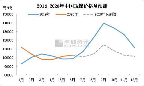 长江有色2日镍价波动，节后初盘冷清交投先扬后抑