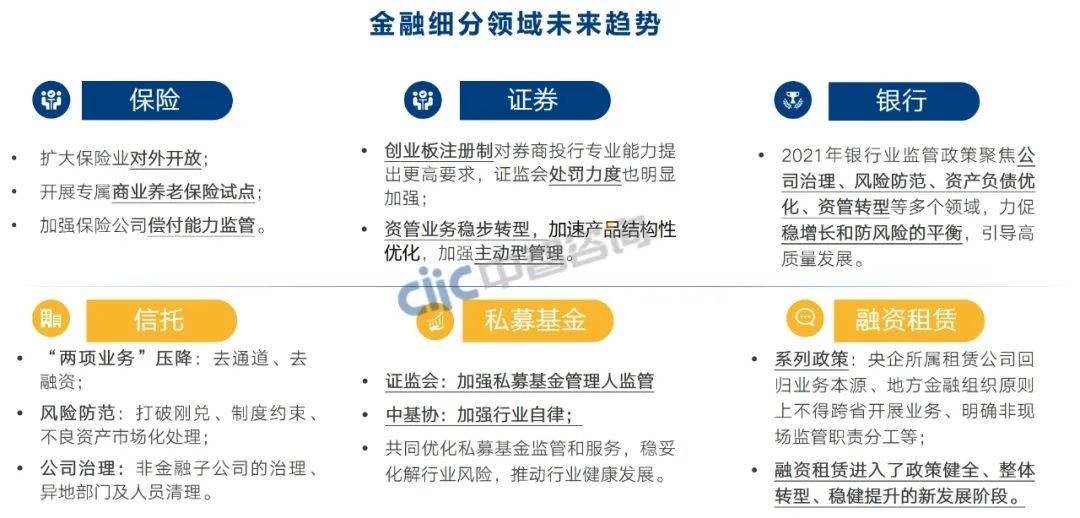 监管趋严下消金公司分化，应变策略求稳发展之道