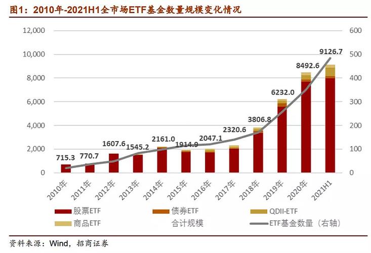 ETF市场火爆：去年净申购破万亿，新年密集上新抢眼