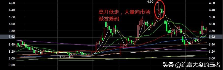 1月3日股市前瞻：重大利好利空消息，操盘必读精华