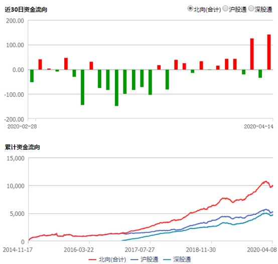 鸿日达股票受捧，3日主力资金净流入超千万达1016.83万