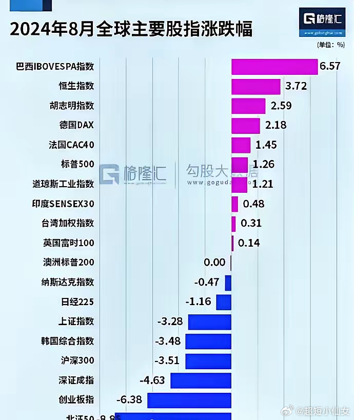 2024全球股市盘点：阿根廷股市大涨172%，卫冕冠军！