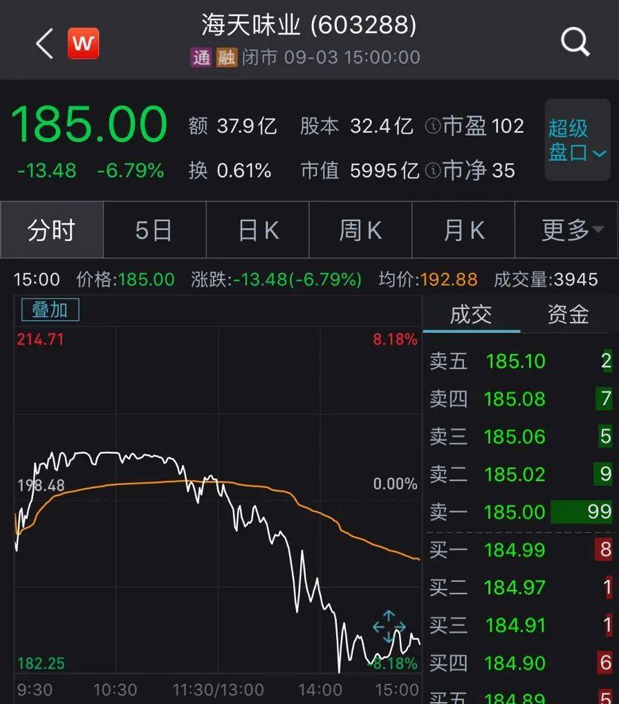 零售板块午后跳水，多股涨停板被砸开，市场风云突变