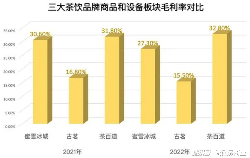 蜜雪冰城领跑IPO，连续两年首递招股书，美林高盛瑞银护航港交所上市