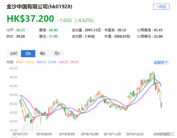 里昂力荐周大福：维持‘跑赢大市’评级，目标价8.6港元