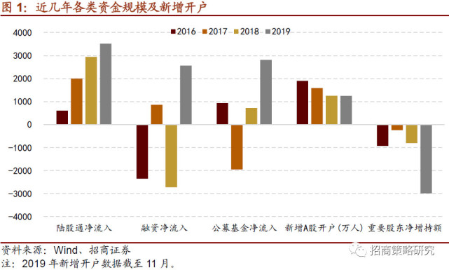 A股震荡引热议：分析称今日市场逻辑混乱不堪