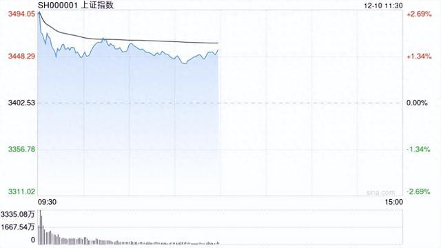 赫尔默里奇&佩恩材料盘异动，股价飙升5.03%引关注