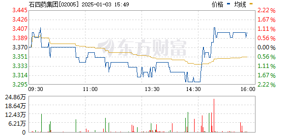 必迈医药OTC午后狂飙90.91%，股价跃升至0.002美元