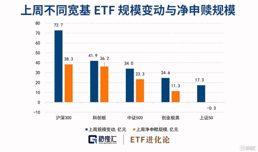 2024跨境ETF盘点：易方达中概互联网领跑，博时恒生医疗跌出前七