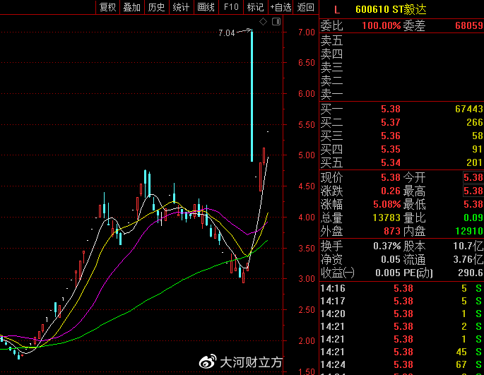 ST聆达：信披违规屡遭罚，如何破局重生？