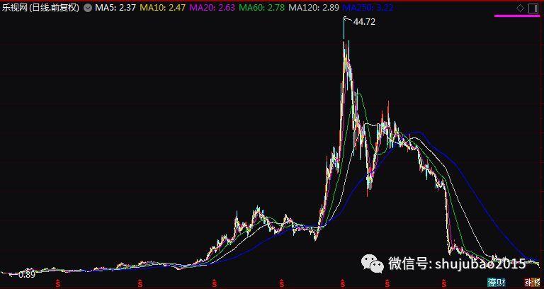 财经早报：大牛股风险警示，4股年报业绩暴增超100%抢先看