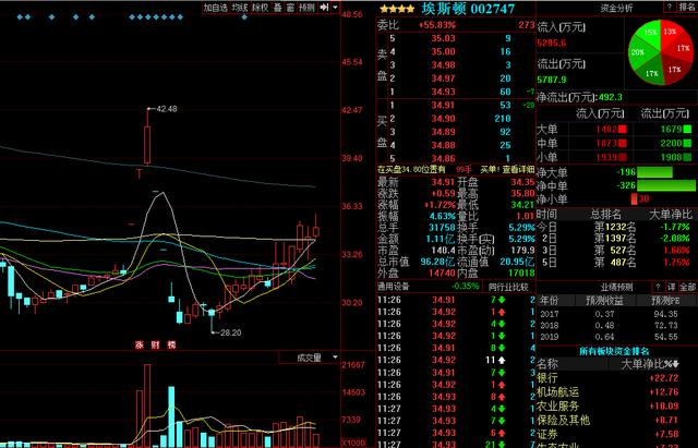 A股新动向：权重股疲软，微盘股指数强势反弹来袭