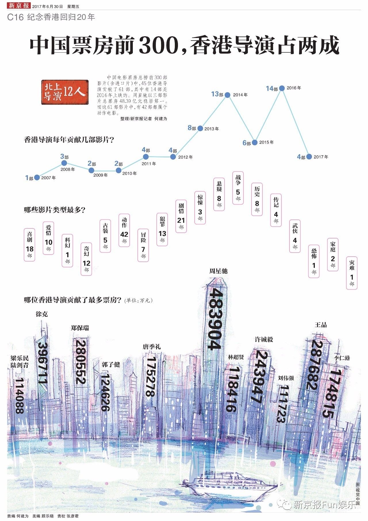 香港近十五期历史记录｜精选解释解析落实