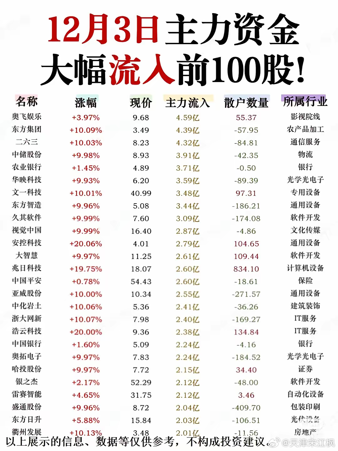 通行宝股票大热！主力资金3日狂揽2400万净流入