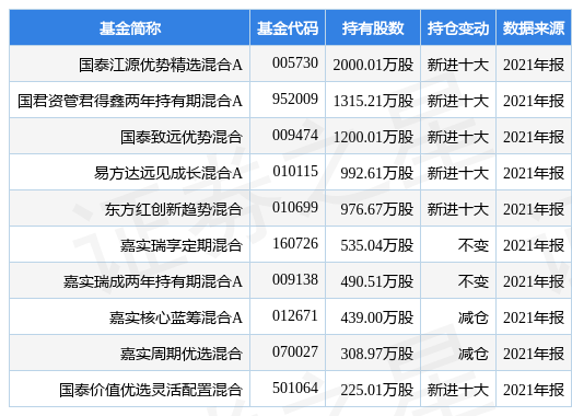 2024新澳门开奖结果记录｜精选解释解析落实