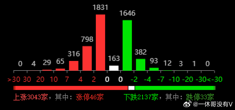 2024年新澳开奖记录｜精选解释解析落实