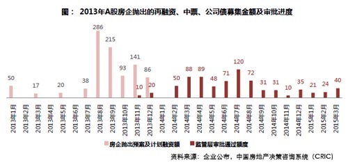 董责险热度飙升34%！去年A股23.7%公司披露购买计划