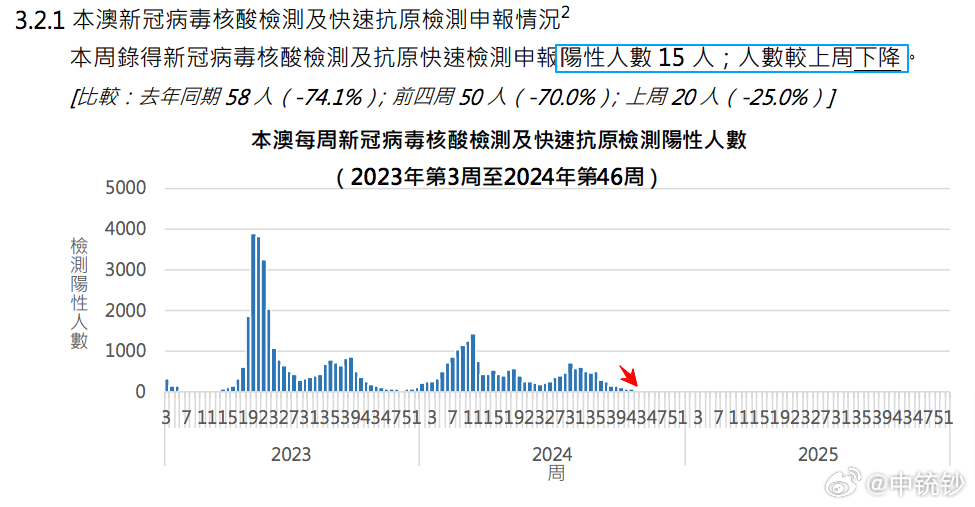 2025年1月4日 第2页